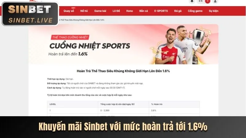 Khuyến Mãi W88Club Thể Thao